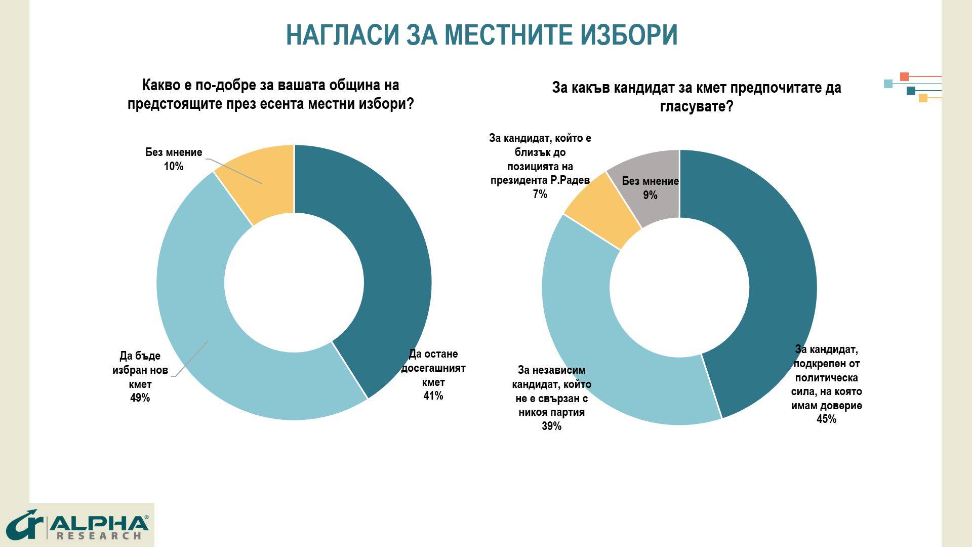 Нагласи за местните избори